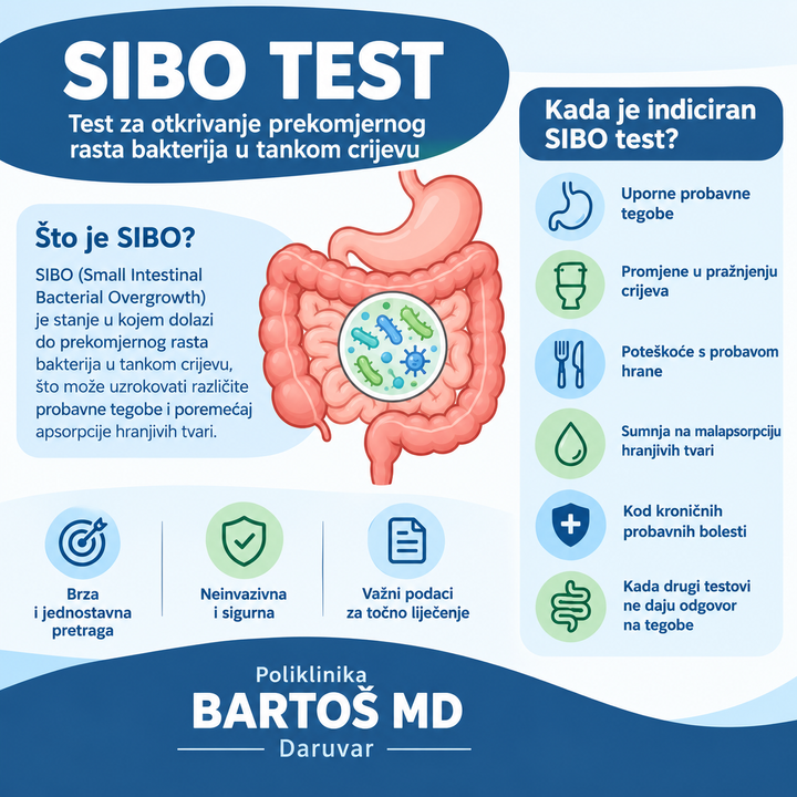 SIBO testiranje